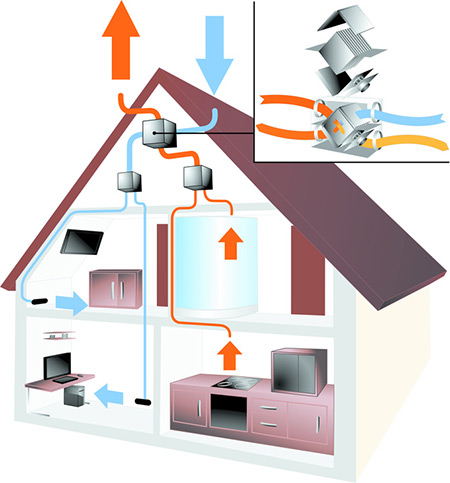 étude et conception ventilation double flux, VMC, BATHEX Electricité, Installateur de ventilation simple ou double-flux, vmc Ain, vmc 01, vmc Trévoux 01600,  vmc Reyrieux 01600, vmc Massieux 01600,  vmc Parcieux 01600, vmc Toussieux 01600,  vmc Saint-Didier-sur-Formans 01600, vmc Saint-Bernard 01600, vmc Bourg-en-Bresse 01000, vmc Rhône, vmc 69, vmc Lyon 69000, vmc Lyon 69001, vmc Lyon 69002, vmc Lyon 69003, vmc Lyon 69004, vmc Lyon 69005, vmc Lyon 69006, vmc Lyon 69007, vmc Lyon 69008, vmc Lyon 69009, vmc Décines-Charpieu 69150, vmc Meyzieu 69330, vmc Pusignan 69330, vmc Genas 69740, vmc Villefranche-sur-Saône 69400, vmc Arnas 69400, vmc Gleizé 69400, vmc Anse 69480, vmc Genay 69730, vmc Neuville-sur-Saône 69250, vmc Montanay 69250, vmc Fleurieu-sur-saône 69250,  vmc Saint-Germain-au-Mont-d’Or 69650, vmc Cailloux-sur-Fontaines 69270, vmc Fontaines-sur-saône 69270, vmc Saint-Romain-au-Mont d'Or 69270, vmc Saint-Cyr-au-Mont d'Or 69450, vmc Poleymieux-au-Mont d'Or 69250, vmc Curis-au-Mont d'Or 69250, vmc Collonges-au-Mont d'Or 69660, vmc Lissieu 69380, vmc Chasselay 69380, vmc Limonest 69760, vmc Ecully 69130, vmc Amberieux d'azergues 69480, vmc Caluire-et-Cuire 69300,  vmc Macon 71000, vmc 71, vmc Bourgoin-Jallieu 38300, vmc 38